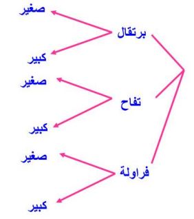 احتمالات 